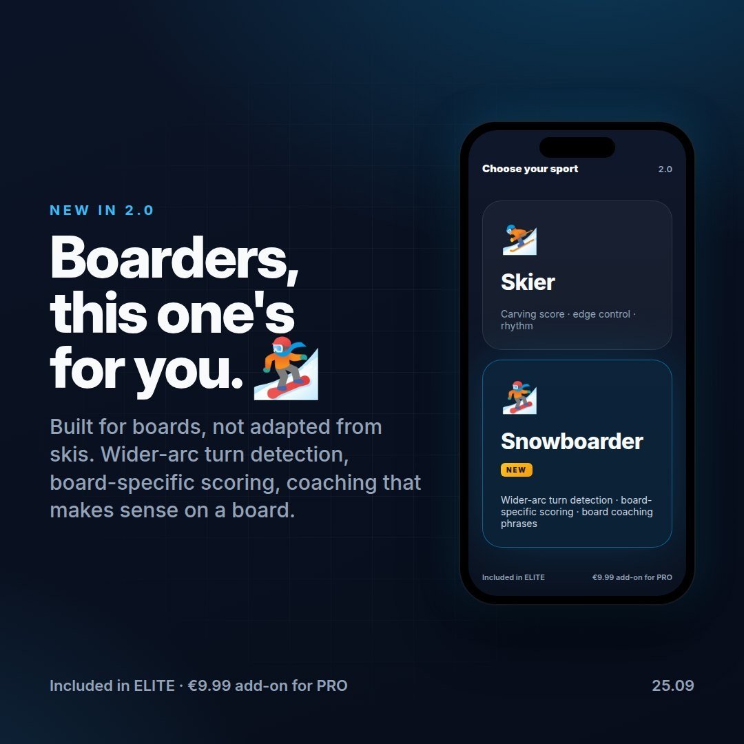 SkiCoach snowboard mode