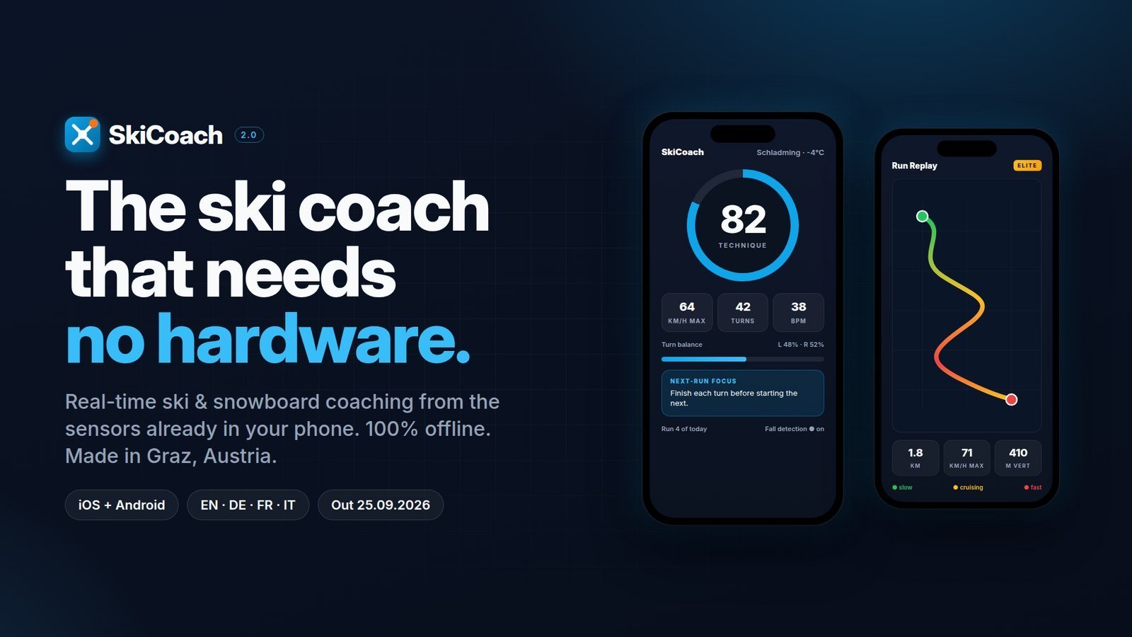SkiCoach 2.0 — technique score 82 and GPS Run Replay with speed heatmap on two phone screens