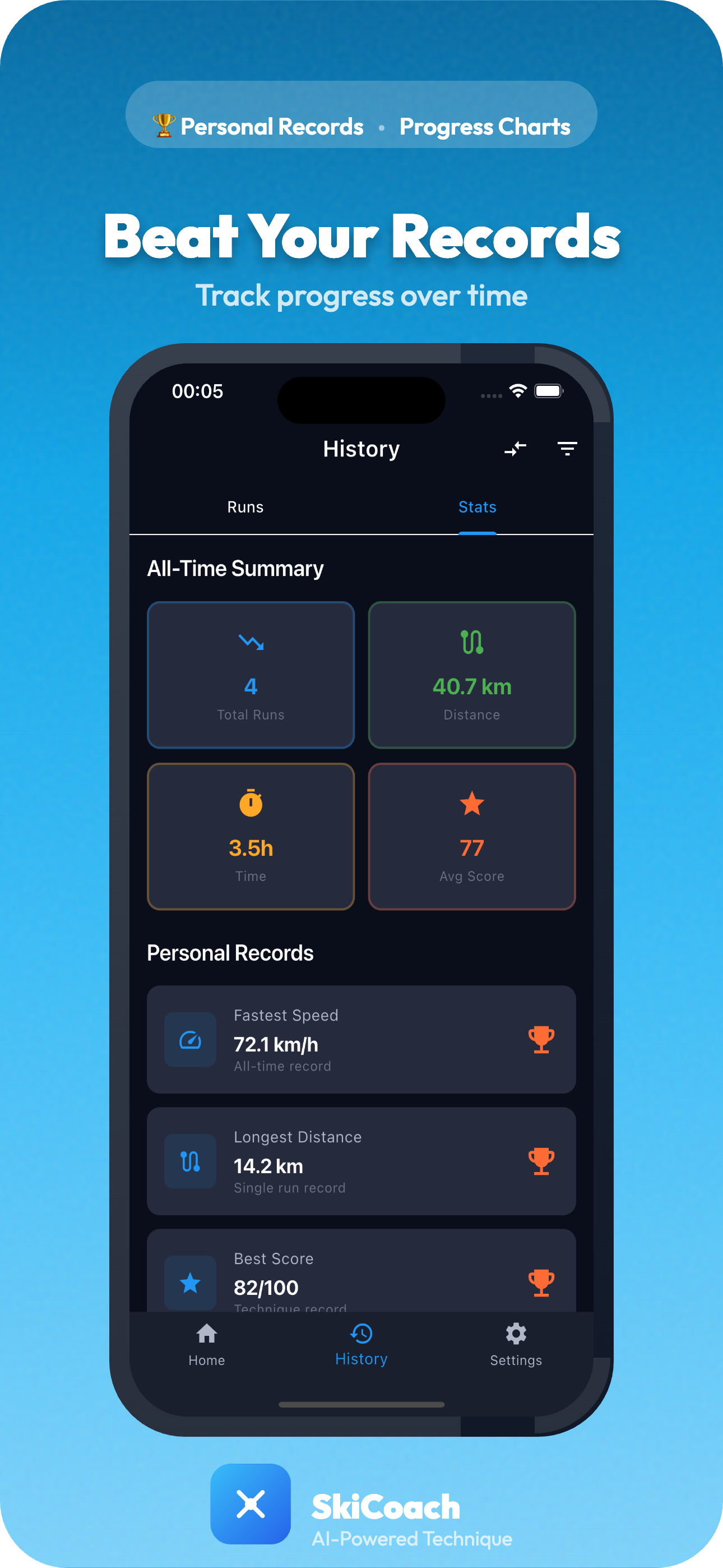 SkiCoach Statistiken