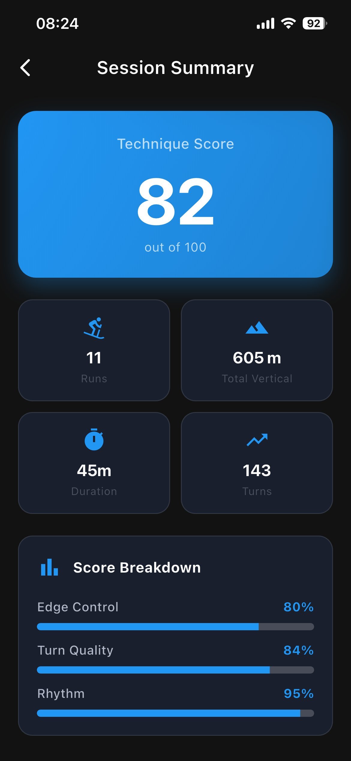 SkiCoach indoor session summary showing score 82, 11 runs, 605m total vertical, 45 minutes, 143 turns, and score breakdown