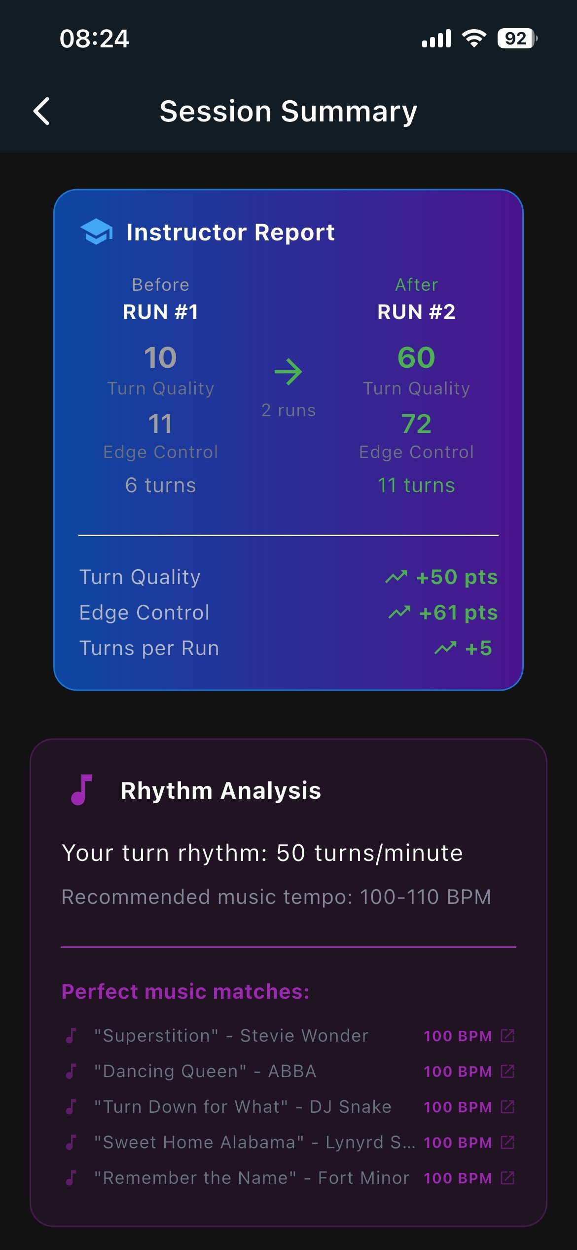 SkiCoach Instructor Report showing Before (Run 1: Turn Quality 10, Edge Control 11) vs After (Run 2: Turn Quality 60, Edge Control 72) with deltas of +50 pts, +61 pts, +5 turns per run
